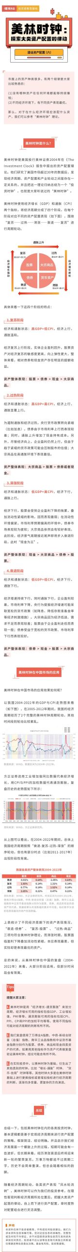 漫话资产配置（六）丨美林时钟：探索大类资产配置的律动