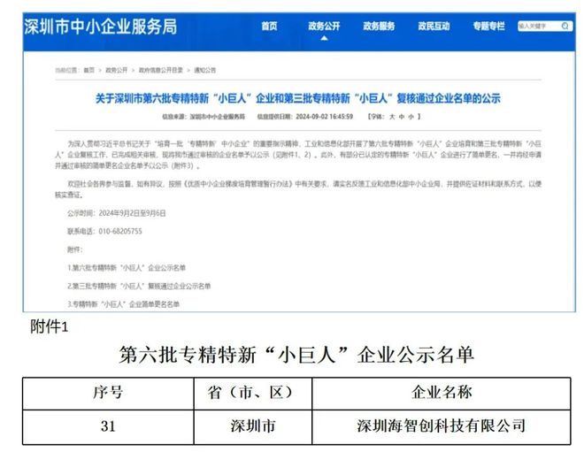 国家级荣誉！中海地产第一个专精特新“小巨人”来了