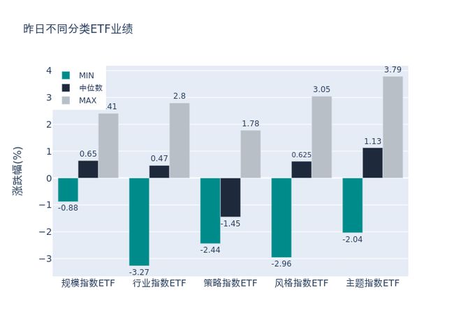 ETF基金日报丨光伏相关ETF涨幅霸榜，机构看好行业产能出清提速、进入洗牌阶段