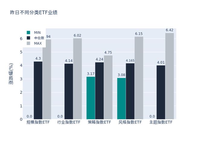 ETF基金日报丨金融科技相关ETF涨幅居前，机构认为当前金融科技板块估值处于历史底部，兼具相对价值与绝对价值