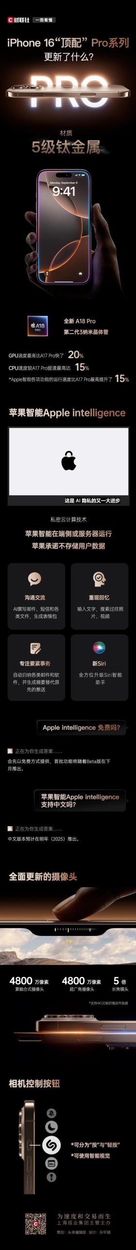 iPhone 16“顶配”Pro系列，更新了什么?