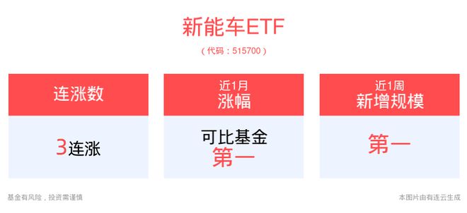 8月新能源乘用车市场将迎显著增长，各地发力支持汽车产业...