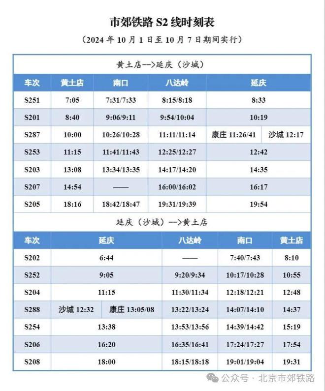 北京市郊铁路：10月1日至7日期间，S2线每日开行7对列车