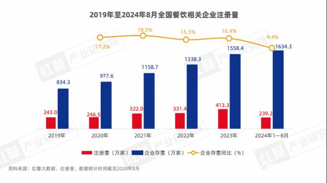 餐饮内卷价格战继续，西贝呷哺呷哺杨国福创始人称要咬紧牙关