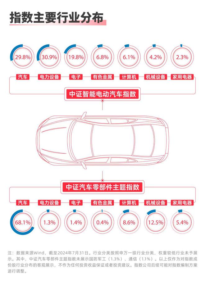 今年新能源汽车产销预计实现新突破，智能汽车50ETF（516590）、汽车零部件ETF（159565）等产品布局产业链龙头