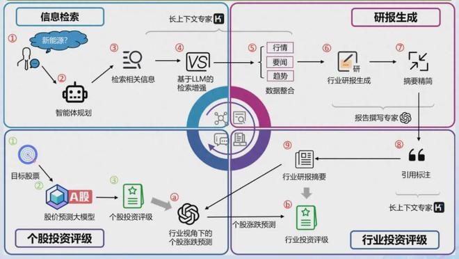 4800个大模型团队竞逐「产业真题」，这场金融科技大赛火出圈了