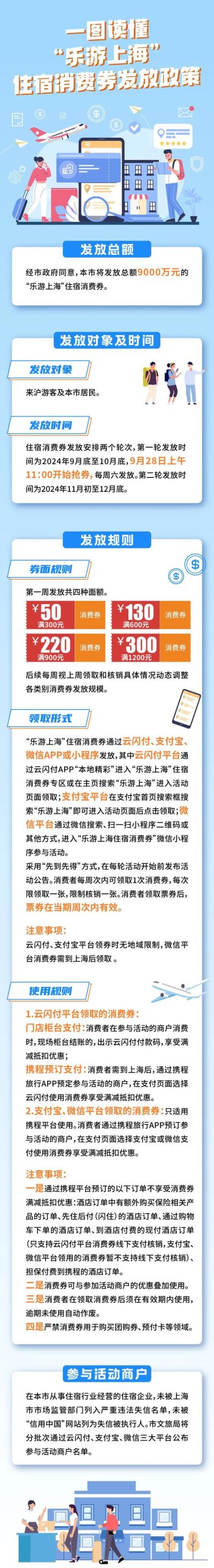 上海宣布：就在明天！3个平台可抢消费券，餐饮、住宿、电影、体育时间各不同→