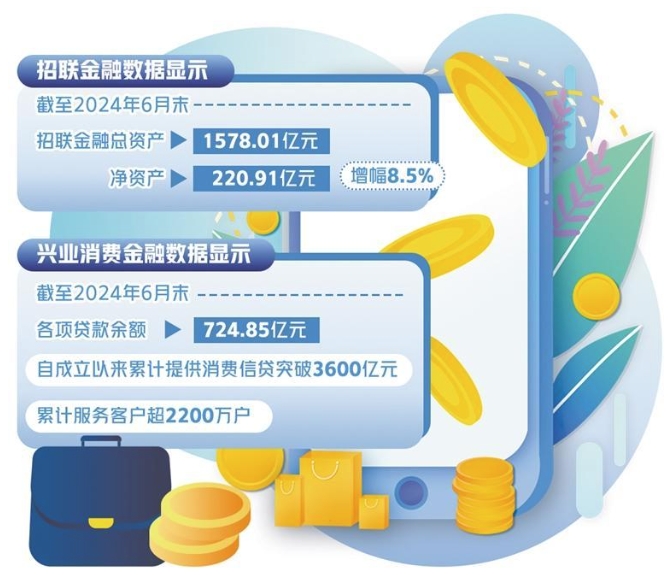 科技助推消费金融降本增效