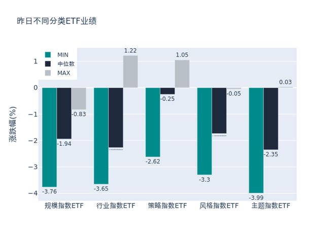 ETF基金日报丨红利相关ETF涨幅居前，机构称红利板块经历调整后再度迎来配置机遇