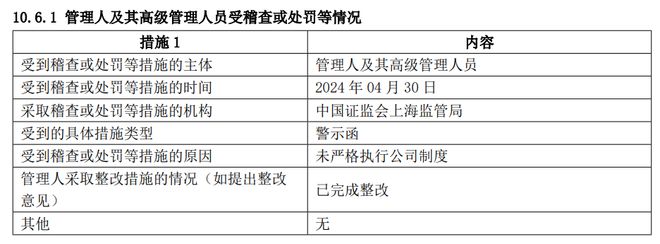 兴银基金否认因“冲规模买入低评级债券”被罚，还有哪些细节可以推敲？