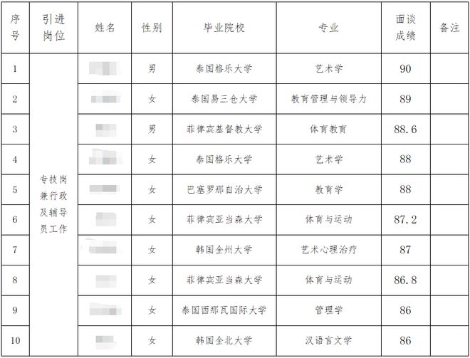 山西一高校大量引进东南亚博士引争议，专家：应破除唯学历论