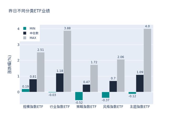 ETF基金日报丨金融科技相关ETF领涨，机构看好金融信创进程有望加快