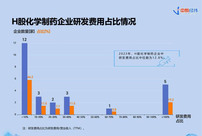 V报告｜邓勇：多管齐下，鼓励药企加大研发投入