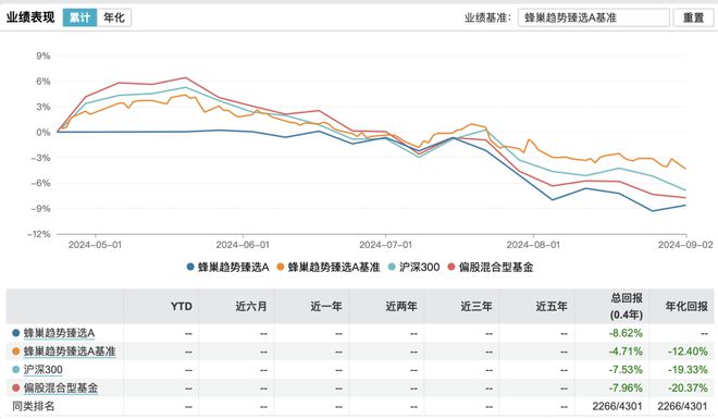 蜂巢基金回应权益新品遭大额赎回