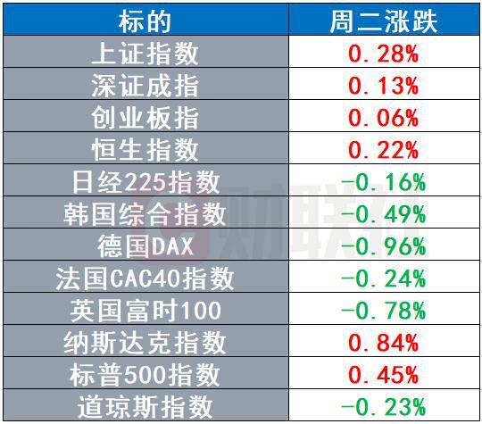 微软CTO暗示年内会出现“重要AI新品” 布油跌出近三年新低 | 环球市场