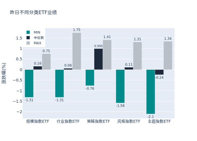 ETF基金日报丨银行、煤炭类ETF领涨，机构继续看好低位红利板块