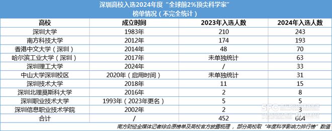 缺少“大院大所”？从“前2%顶尖科学家”，我们发现了深圳的科创密码丨指数里的深圳⑩