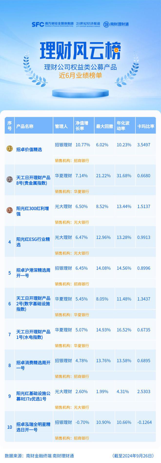 股债跷跷板现象再现，固收类理财回撤压力暂未显现丨机警理财日报