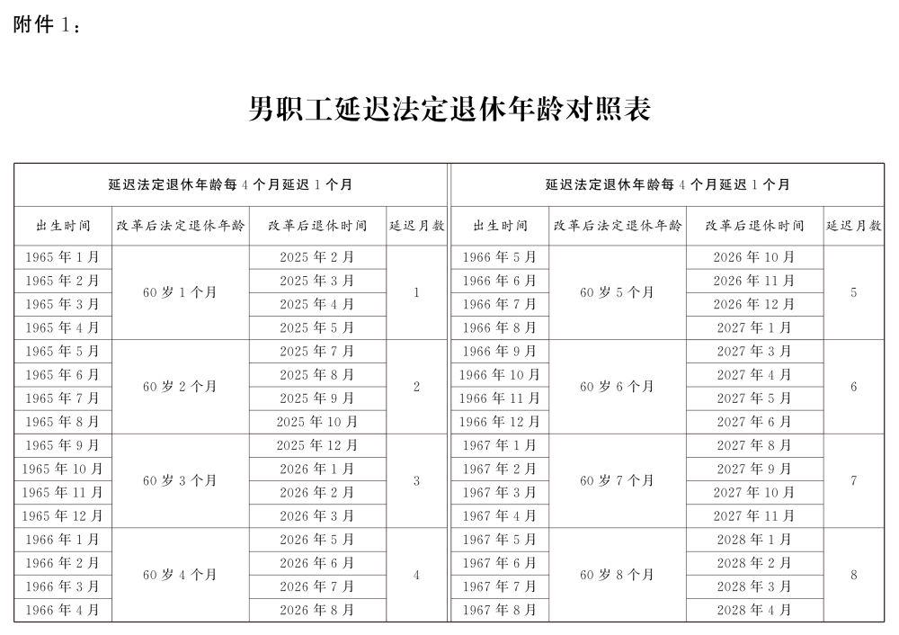 受权发布｜全国人民代表大会常务委员会关于实施渐进式延迟法定退休年龄的决定