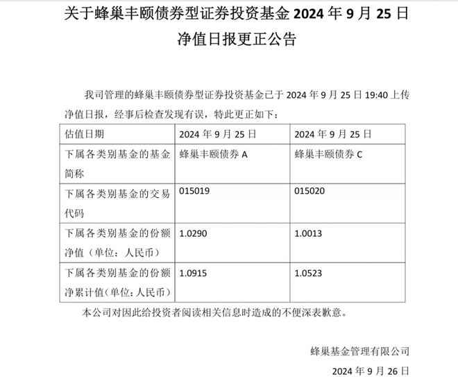 净值报错，蜂巢基金发布更正公告并致歉，年内61家机构发布787份更正公告