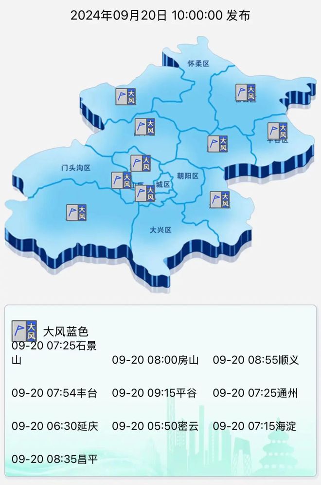 北京城区降雨量已达大雨量级！多区大风预警中