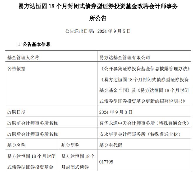 普华永道再丢单！易方达旗下一基金宣布改聘，去年审计费用6万元