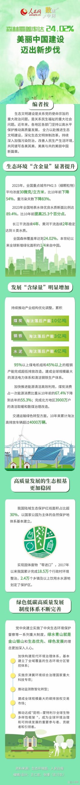 数读中国｜森林覆盖率达24.02% 美丽中国建设迈出新步伐