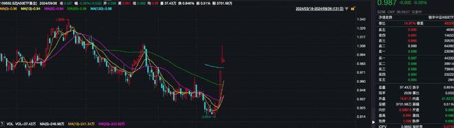 股票ETF近2日资金净流入近260亿，A50ETF基金（159592）盘中溢价，汇川技术涨超1%丨ETF观察