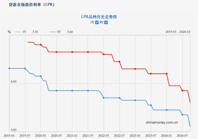 今年最大降幅！有广州街坊算账：能省9万多元