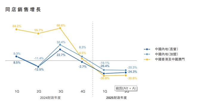 金价再创新高！积存金起购点上调 金饰反受“冷落”