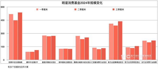 白酒股反弹的富贵，张坤接住了｜白酒基金观察