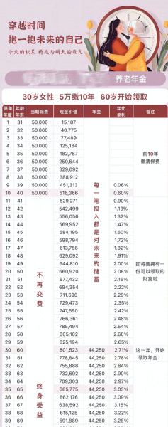 还没脱单的年轻人，已经琢磨养老了