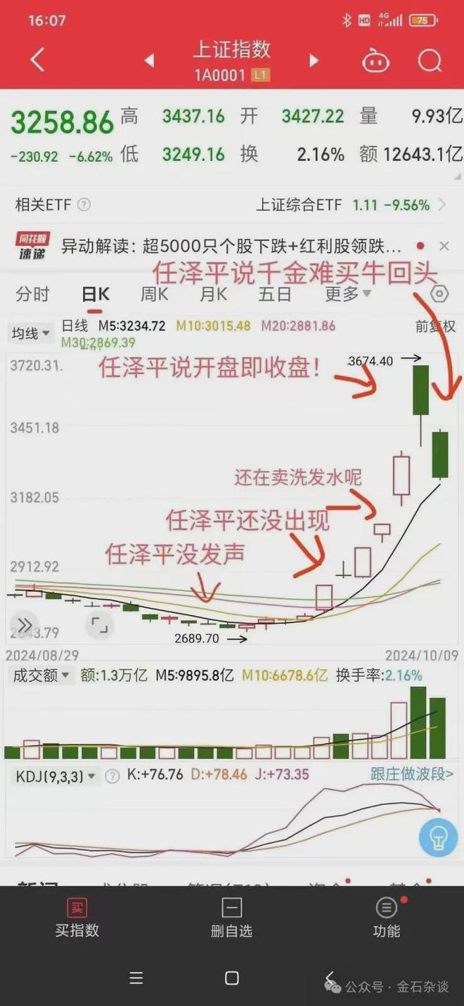 因为A股打起来了！任泽平手撕但斌：业绩稀烂，专业上无能，道德上无耻...