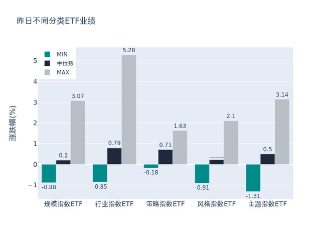 ETF基金日报丨钢铁ETF领涨市场，机构预计钢材总需求方面有望好于上半年