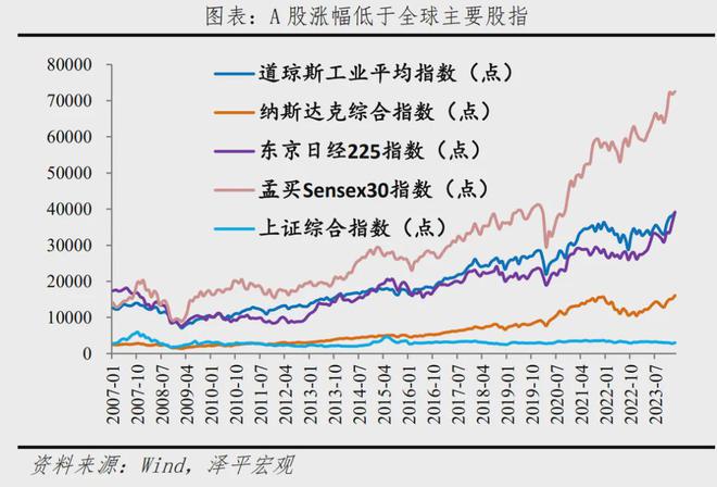 如何搞好A股？