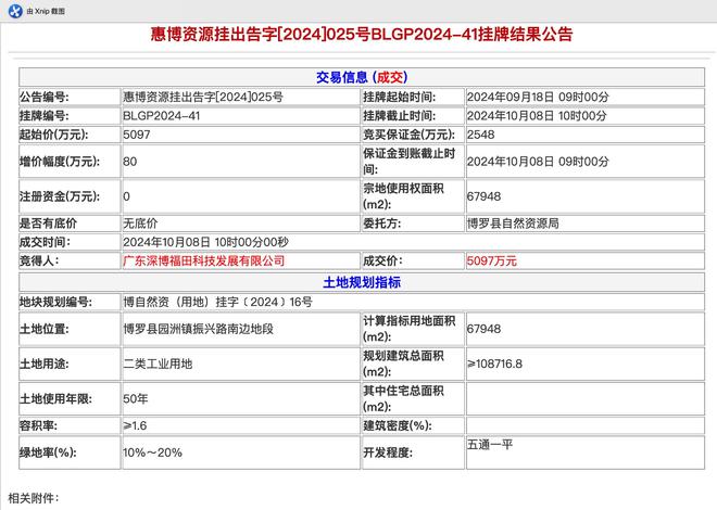 5097万元！深圳福田国企在博罗拿6.8万平工业用地