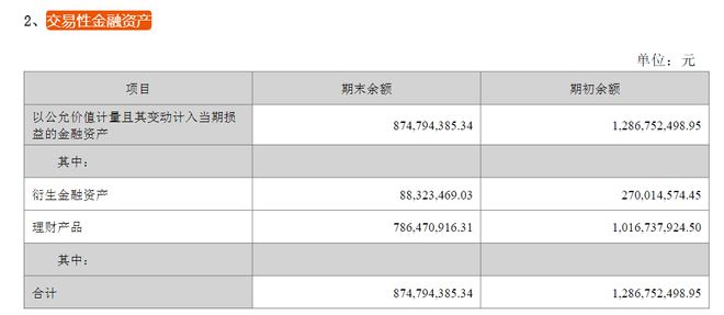 上市公司变理财公司？海大集团拟用百亿资金买理财