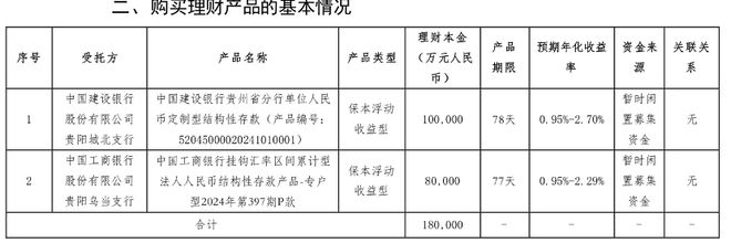 上市公司闲置资金“调仓”：存款降温、券商收益凭证受追捧