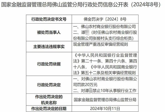 10月佛山农商行等5家银保机构被罚，有人被“禁业”10年