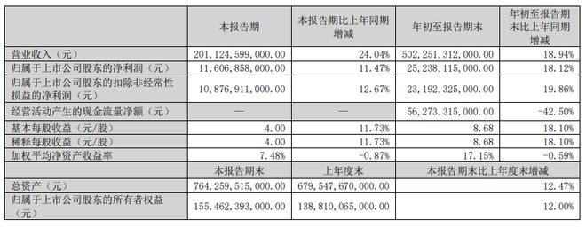 比亚迪登顶电车之王！季度营收首次超越特斯拉| 财报见闻