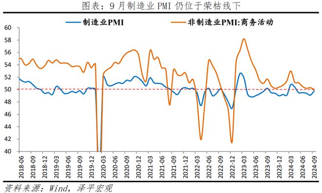 PMI低位触底，全力拼经济