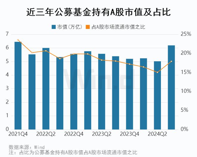 基金三季度重仓股全扫描：贵州茅台、宁德时代位列前二，持仓市值均超1600亿元，还有这些个股被大幅加仓