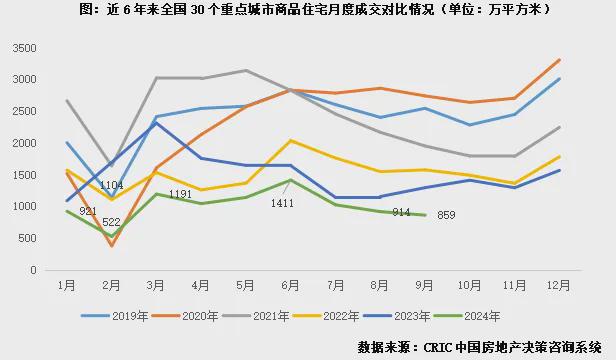 楼市，要被兜底了！