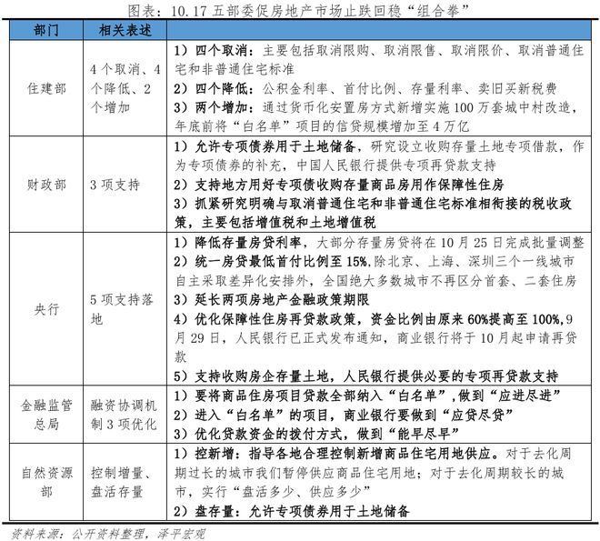 房地产这次能救起来吗？