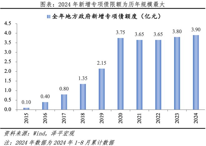 规模较大——财政政策传递六大积极信号