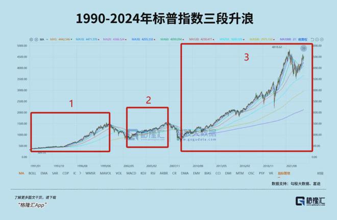 4万亿！100万套！能否有新一轮行情？