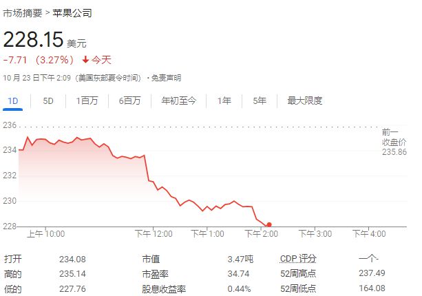 报道：苹果大幅缩减Vision Pro产量，现有版本年底前可能完全停产