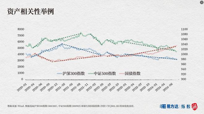 跟大师学配置① ｜马科维茨“最著名的见解”