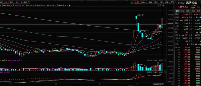 光伏板块因何爆发？基金、外资、杠杆资金最青睐的光伏股曝光！