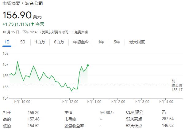 报道：波音探索出售星际客机等太空业务